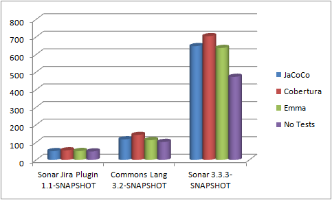 java code comparison tool