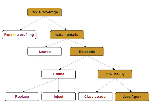 code_coverage_jacoco_way