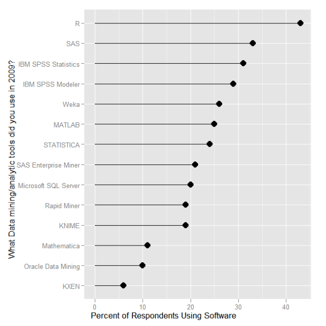 http://f.hypotheses.org/wp-content/blogs.dir/253/files/2013/01/fig_3_rexersurvey.png