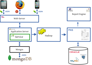 pizza application architecture