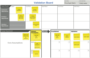 validation board