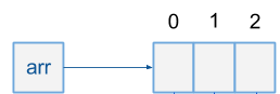 one-dimension-array-in-java