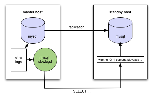 diagram of playback architecture - mysql buffer pool