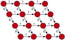 lattice graph