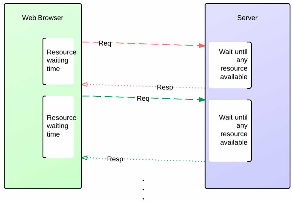 jax-rs-async