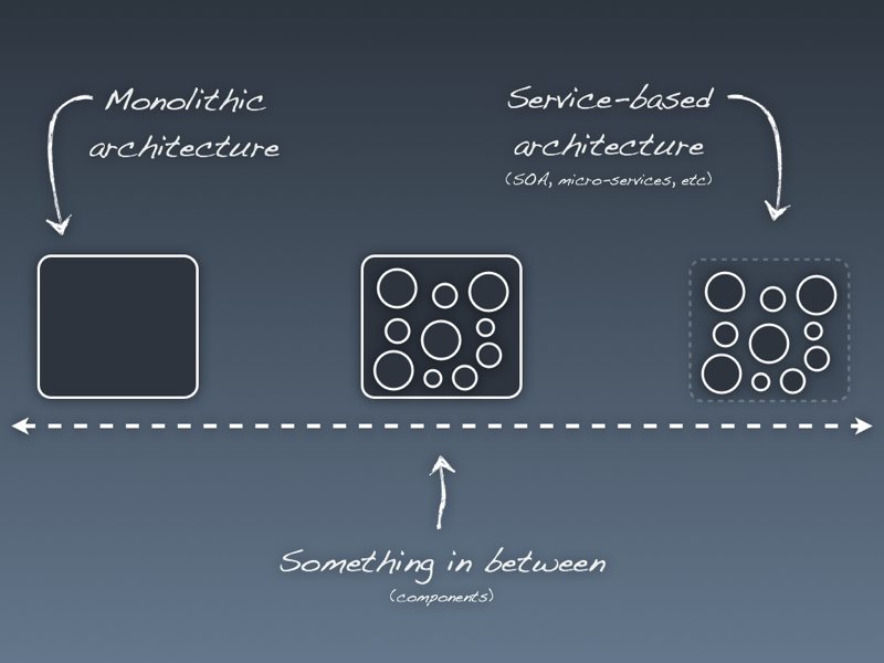 from monoliths to microservices
