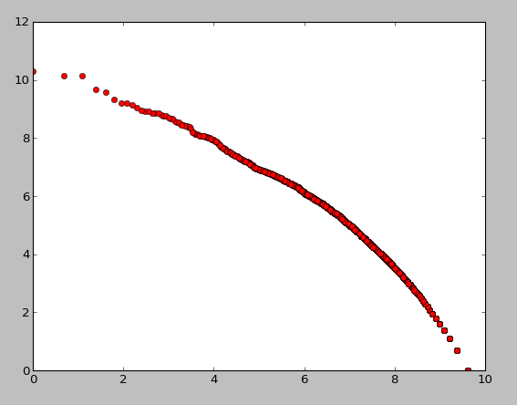 zipfs-law-1