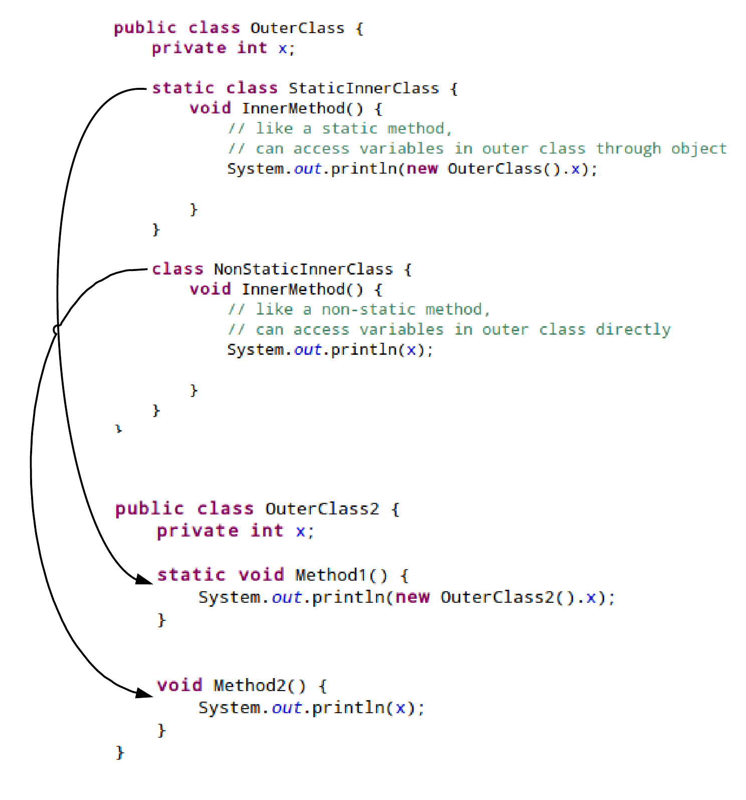 java interface vs class