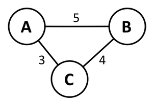 figure 2: a weighted graph