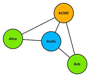 figure 5: sample skill graph
