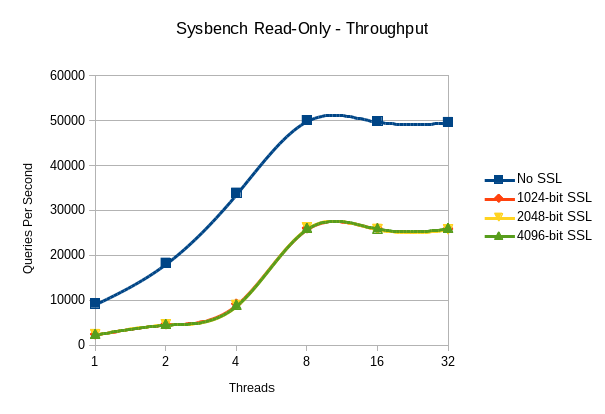 sysbench-throughput