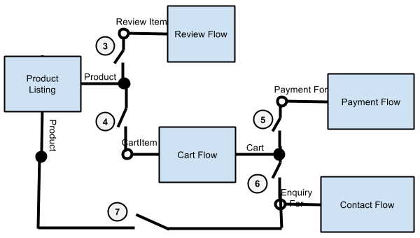 pnp-architecture