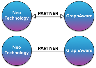 bidirectional relationship