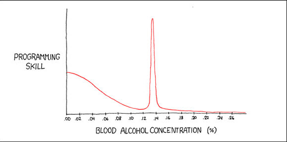 programming alcohol chart