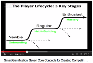 player-lifecycle