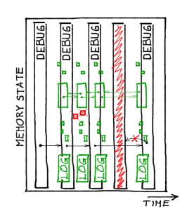 debug versus logging