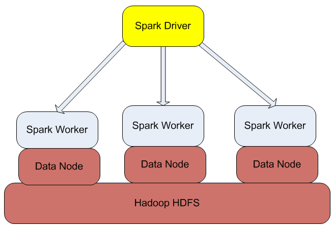 spark-architecture