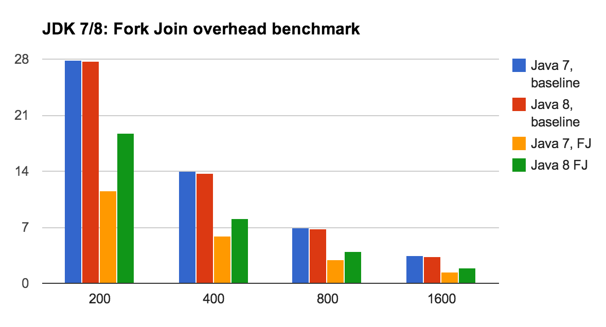 java 8 vs java 16