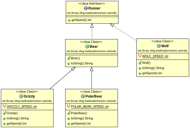 implementors