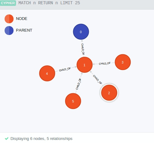 small-graph-xml