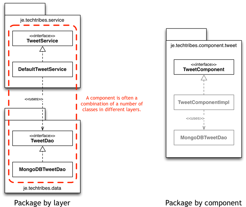 techtribes.je tweet component