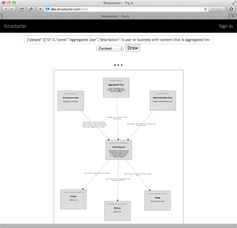 a screenshot of a simple context diagram