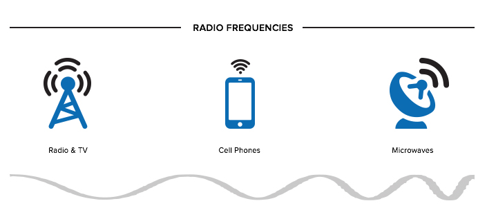 radio-frequencies