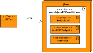 testing a web application on jboss