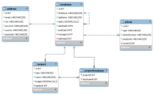 database schema