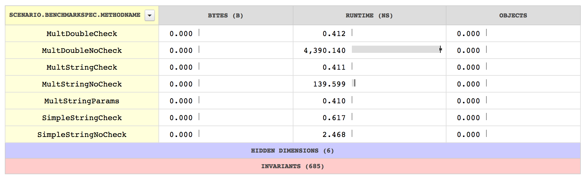 benchmark results