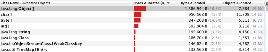 java heap snapshot