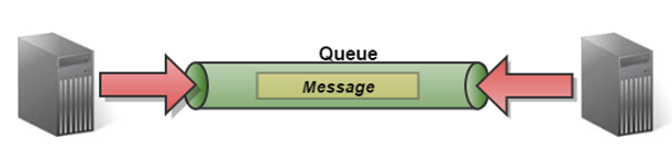 queue_message_full
