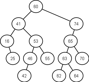 binary_search_tree