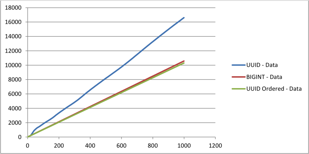 data size