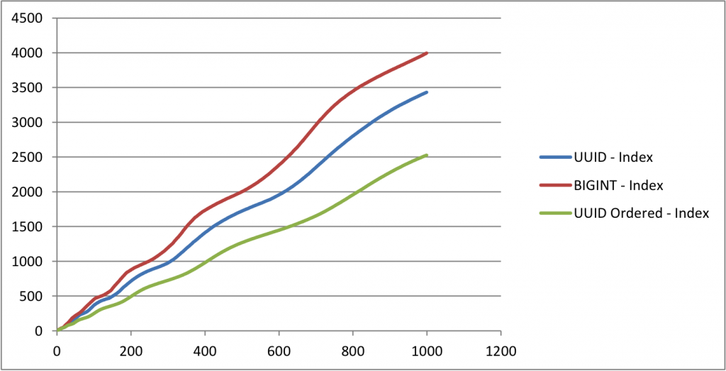 index size