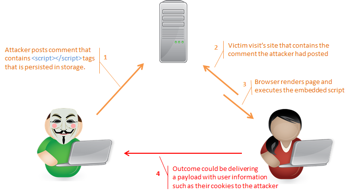 cross site scripting spring security