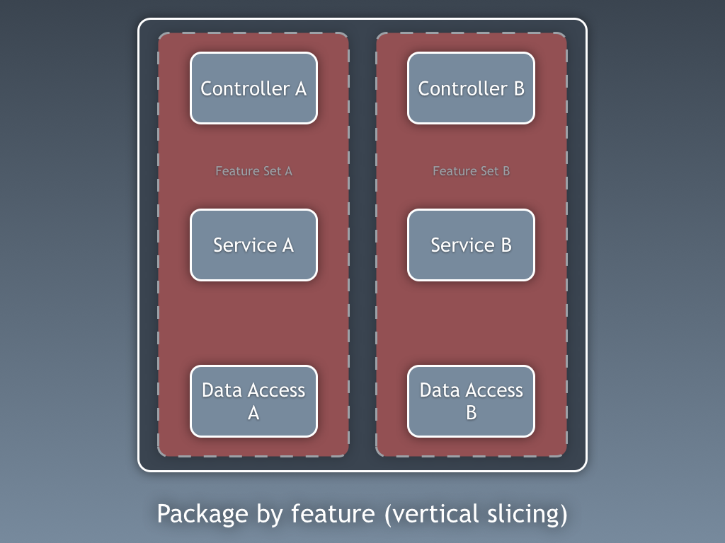 package by feature