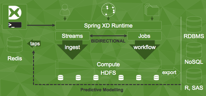 spring integration for apache kafka