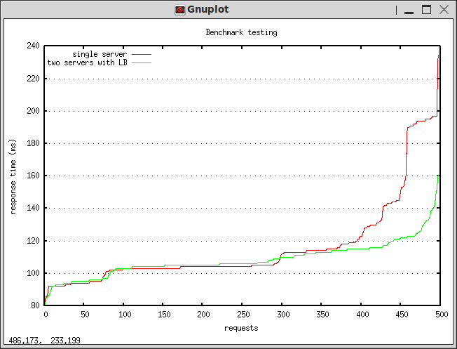 gnuplot10-2 2