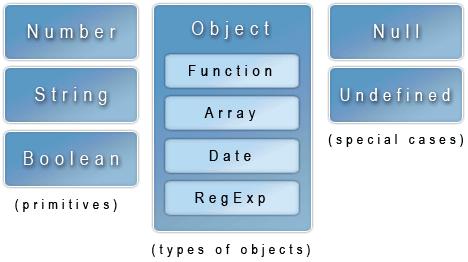 typing web