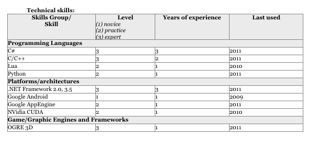 cv skills table