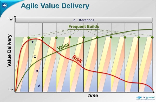 grafx-agile-risk-value-cycle