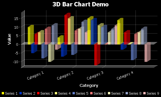 bar chart 3d