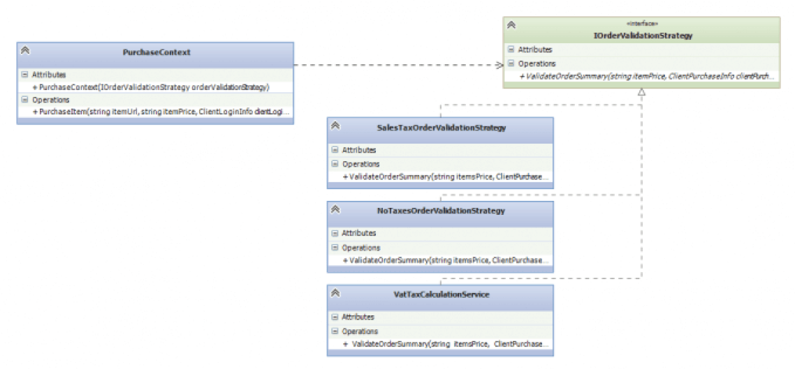 strategy design pattern uml diagram