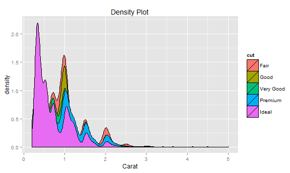 density_plot_2
