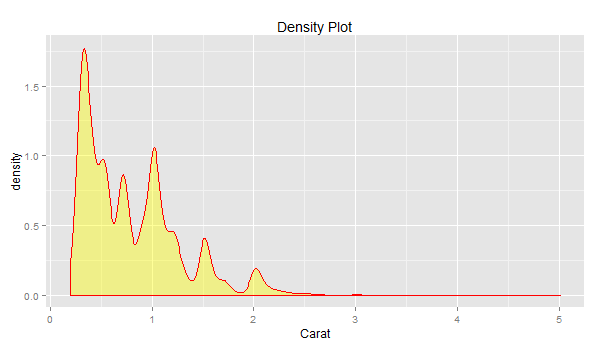 density_plot_1