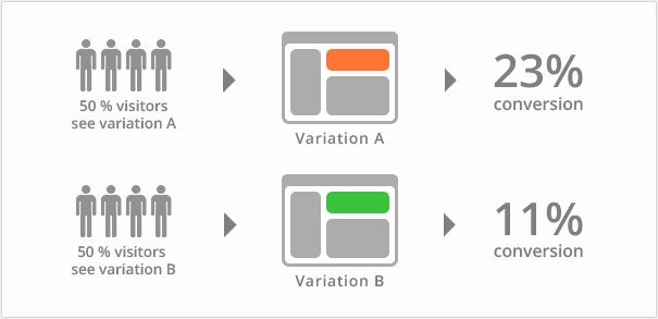 green deployment