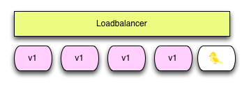 green deployment