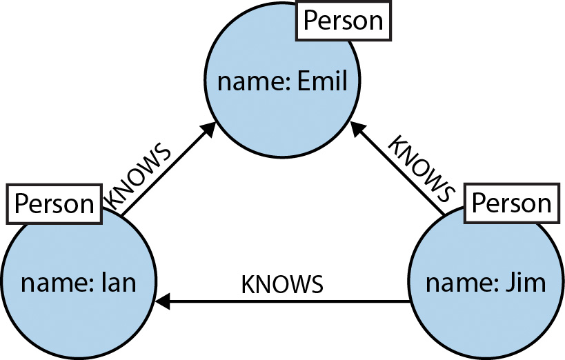 learn why your database query language matters more than you think in this graph databases for beginners series