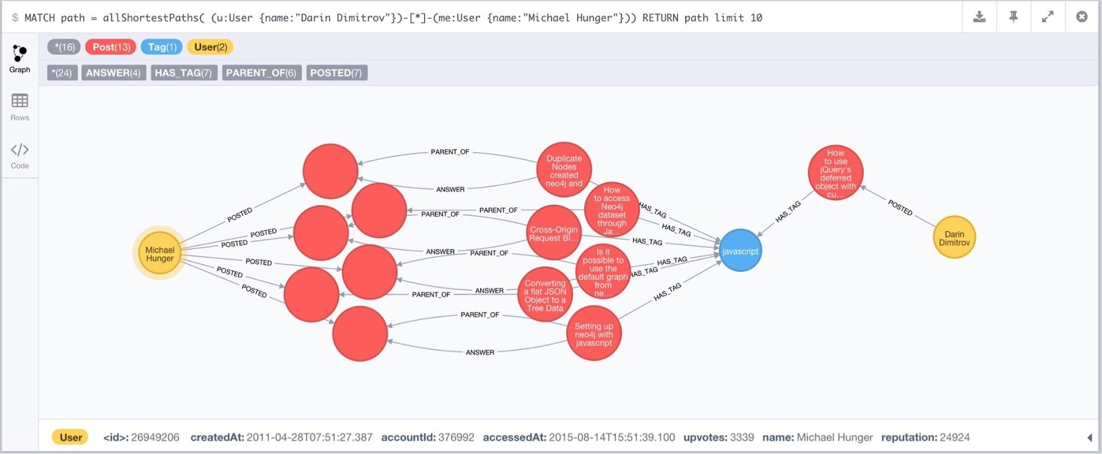result visualization in the neo4j browser